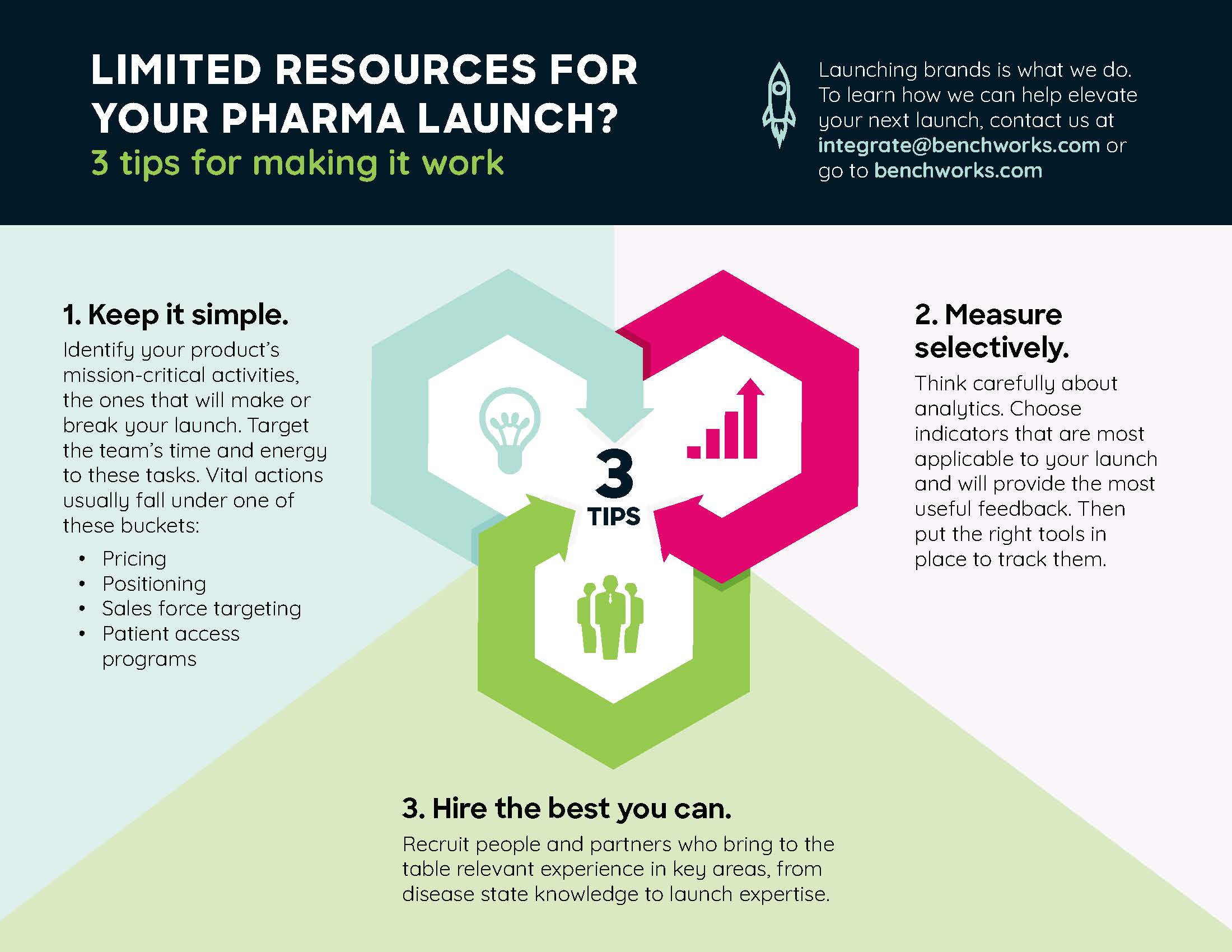 Tips for Limited Resources Launch